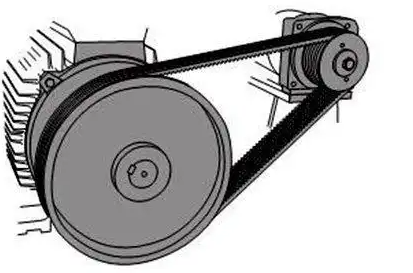 皮帶傳動中皮帶松了怎么調整？