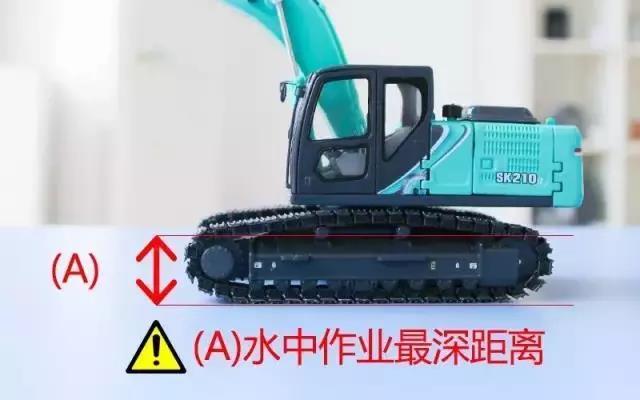 挖掘機(jī)在松軟地面和水中作業(yè)的注意事項(xiàng)
