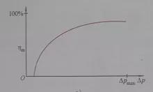 液壓馬達(dá)的液壓機(jī)械效率