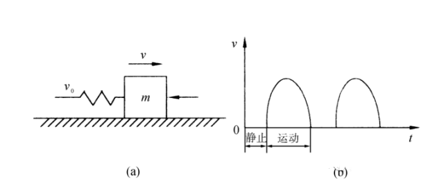 液壓馬達(dá)關(guān)鍵特性—最低穩(wěn)定轉(zhuǎn)速