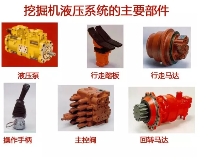 調(diào)節(jié)器是如何控制液壓泵流量的？