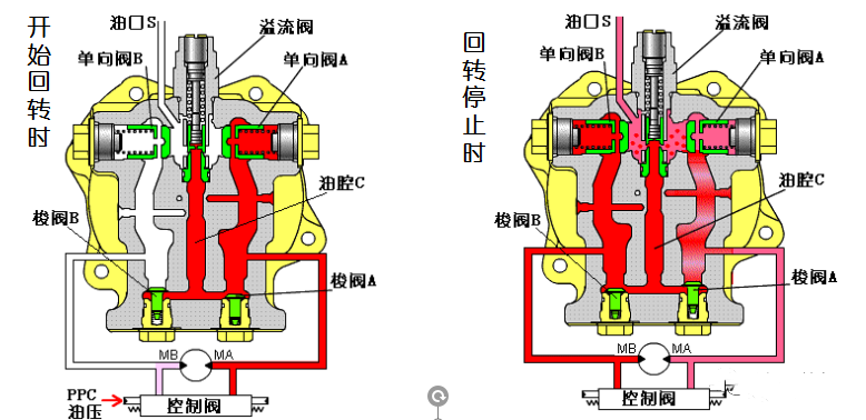 挖掘機回轉(zhuǎn)馬達(dá)常用部件及功能