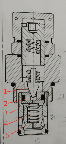 年底大掃除，從“溢流閥清洗”開(kāi)始