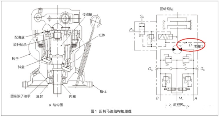 挖掘機回轉(zhuǎn)馬達耐用性因何提高如此之多？